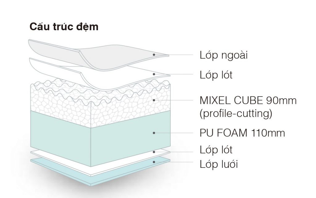 cấu tạo nệm foam Goodnight