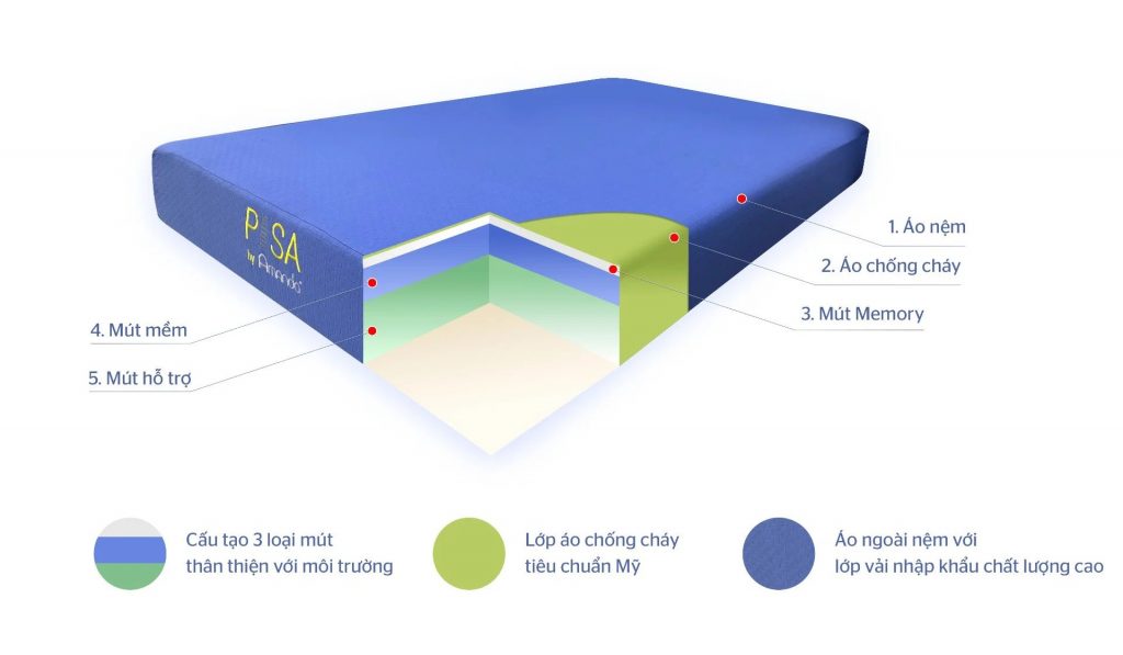 cấu tạo nệm foam amando pisa