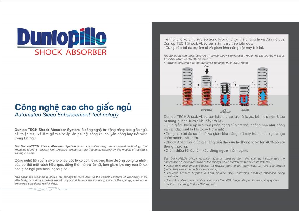 Công nghệ Dunlopillo Shock Absorber: